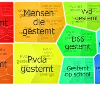 PVV gestemt